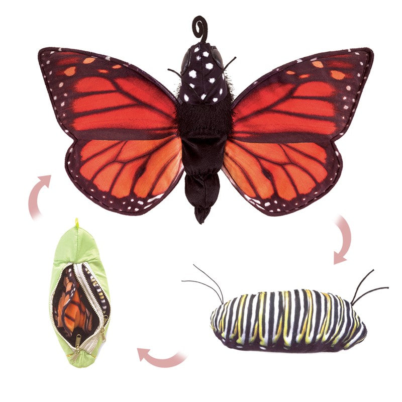 Monarch Butterfly Life Cycle Hand Puppet